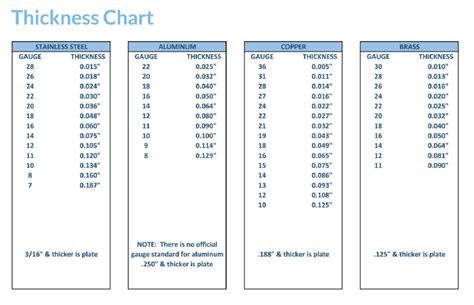 crs sheet metal gauge thickness|18 ga crs thickness.